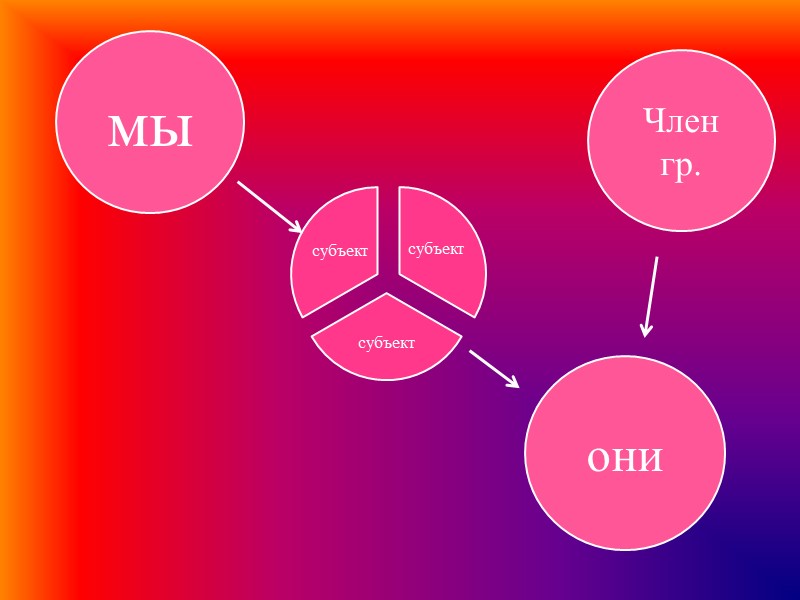 мы они Член гр.